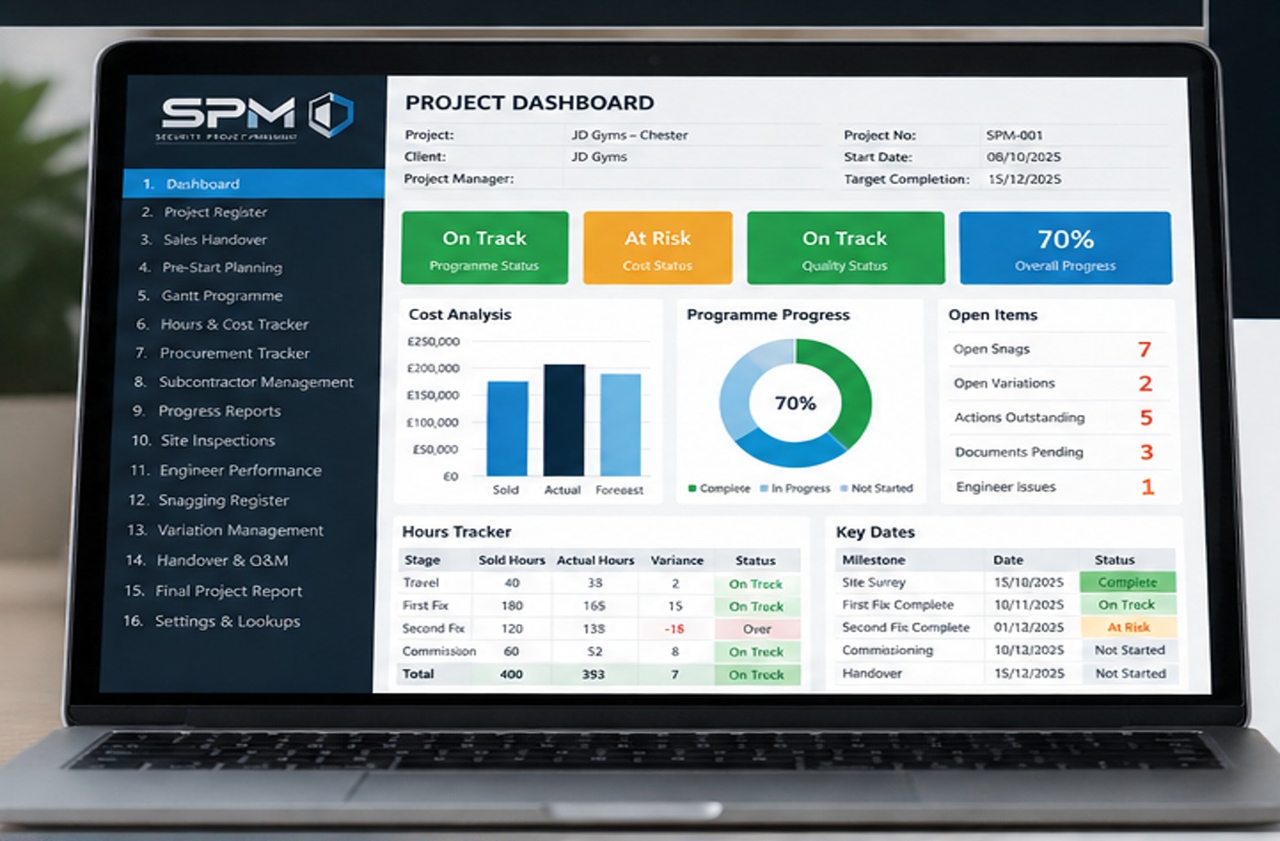 SPM project reporting dashboard